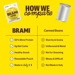 brami lupini beans 4