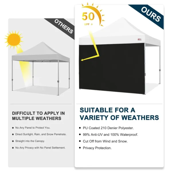canopy sidewall panel 3