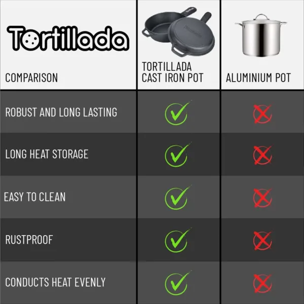 cast iron combo cooker 3