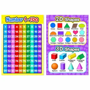 educational posters toddlers 3