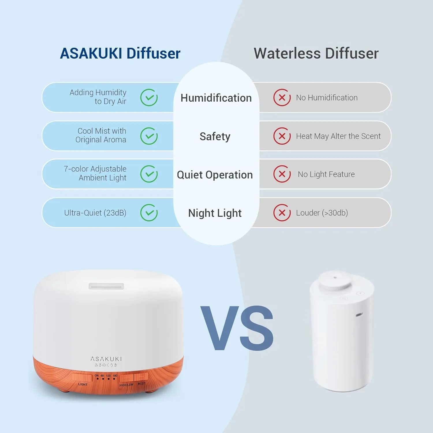 essential oil diffuser remote 7