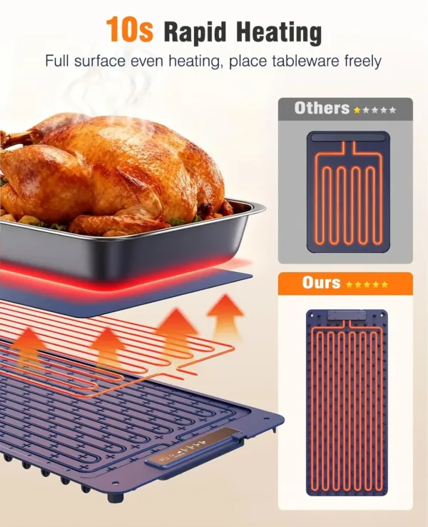 food warming mat 2