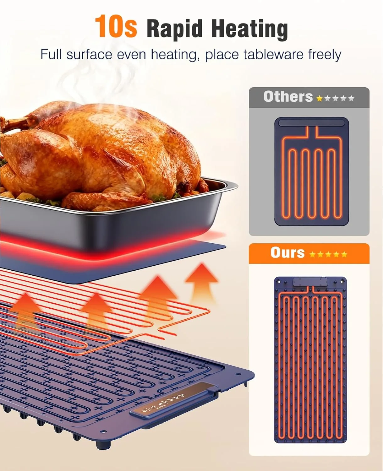 food warming mat 2