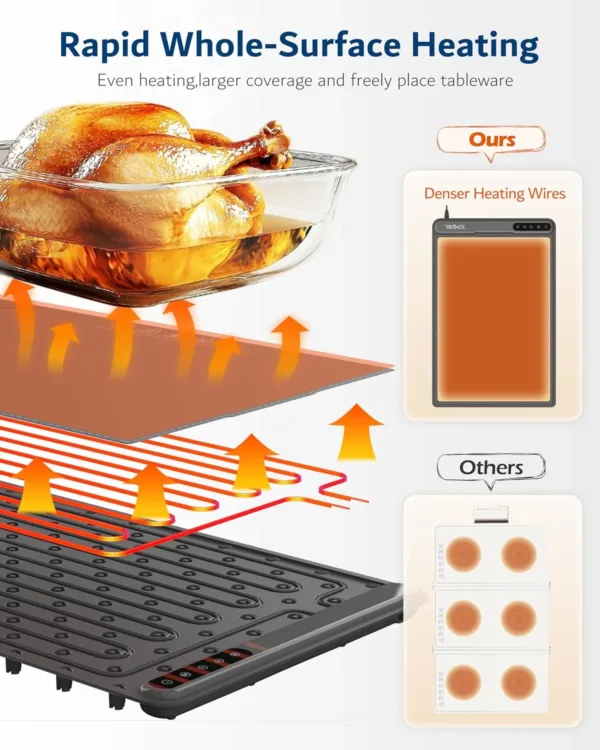 food warming mat tray 6