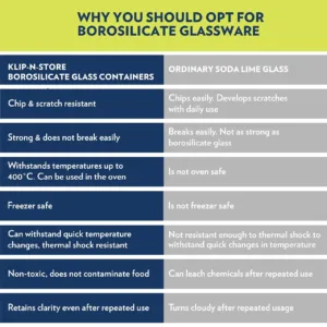 glass food storage 7