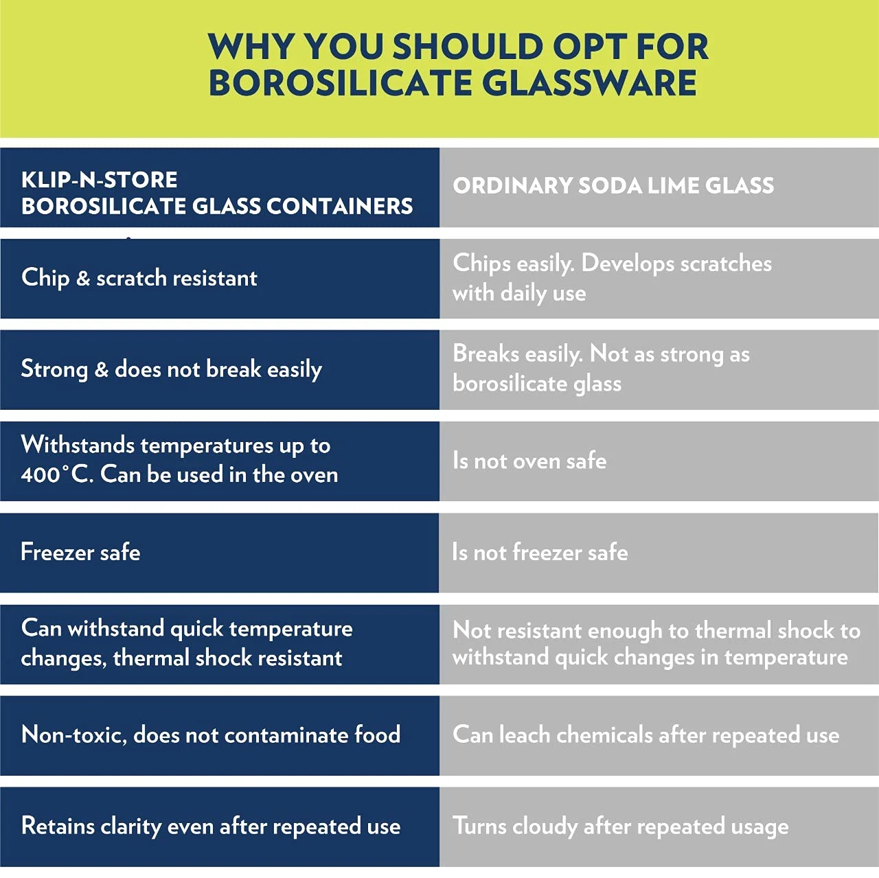 glass food storage 7