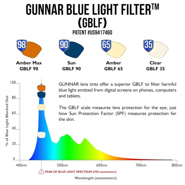 gunnar gaming computer glasses 7