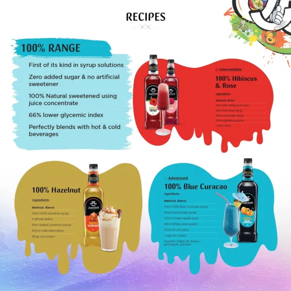 hibiscus ice tea syrup 5