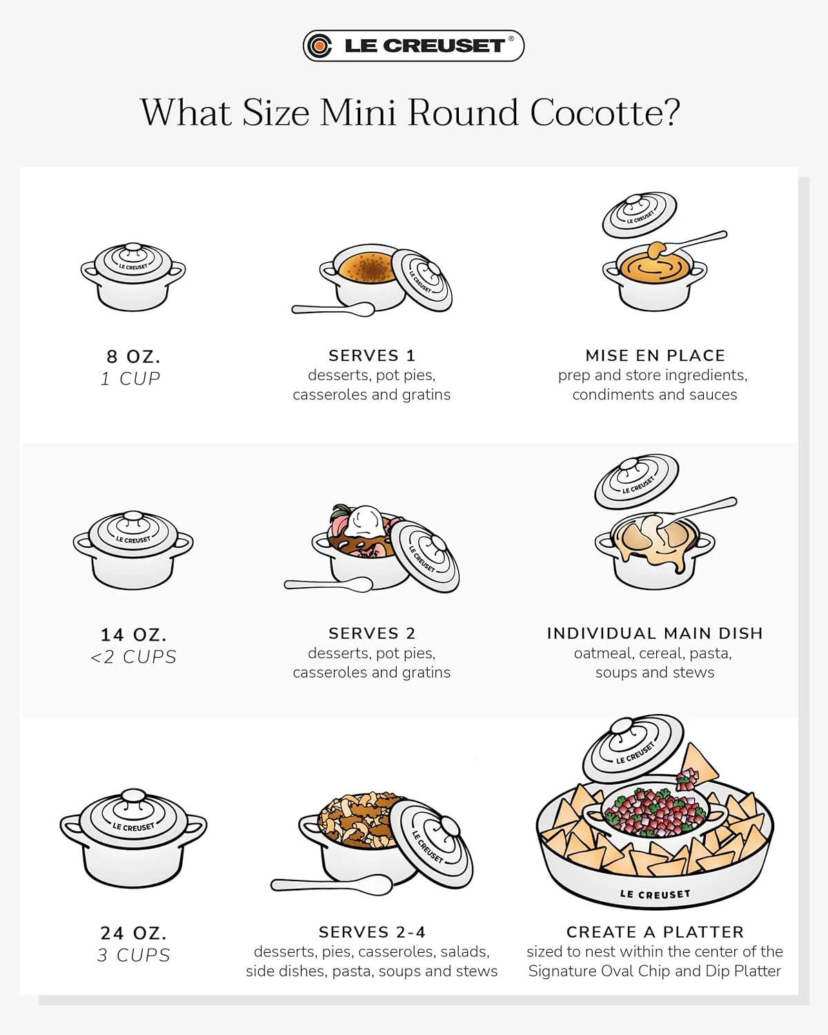 le creuset cocotte 5