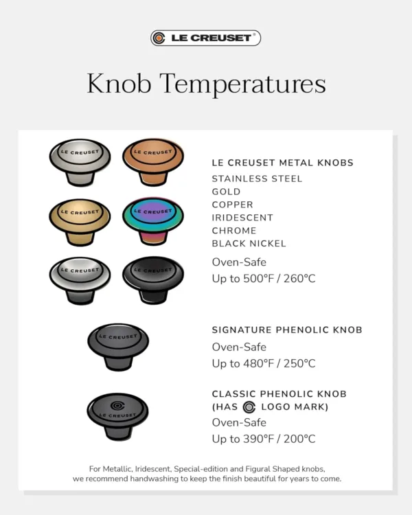 le creuset copper knob 7