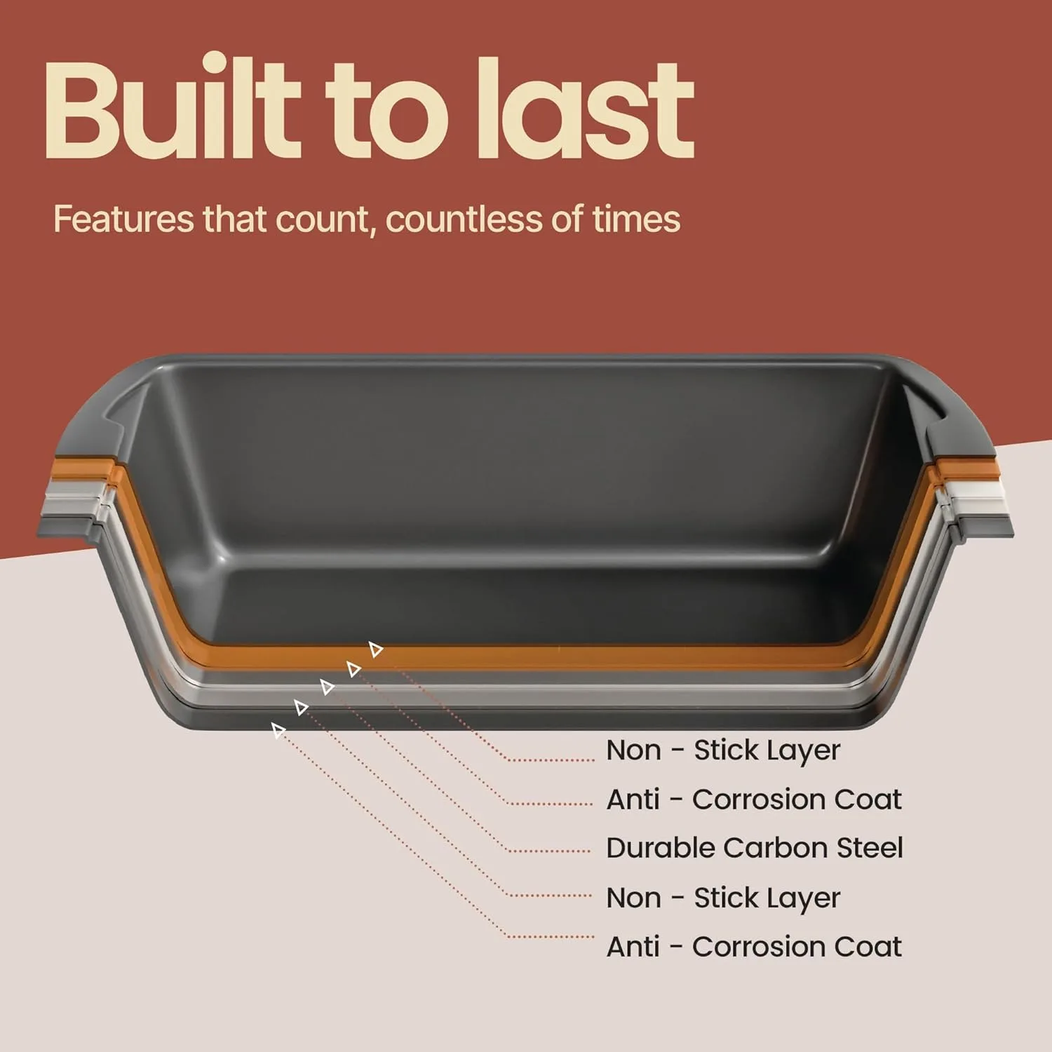 loaf pan set nonstick 7