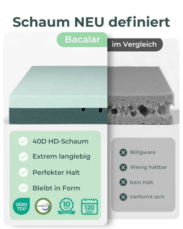 mattress topper gel foam 2