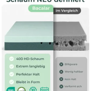 mattress topper gel foam 2