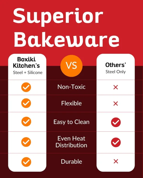 meatloaf bread pan 5