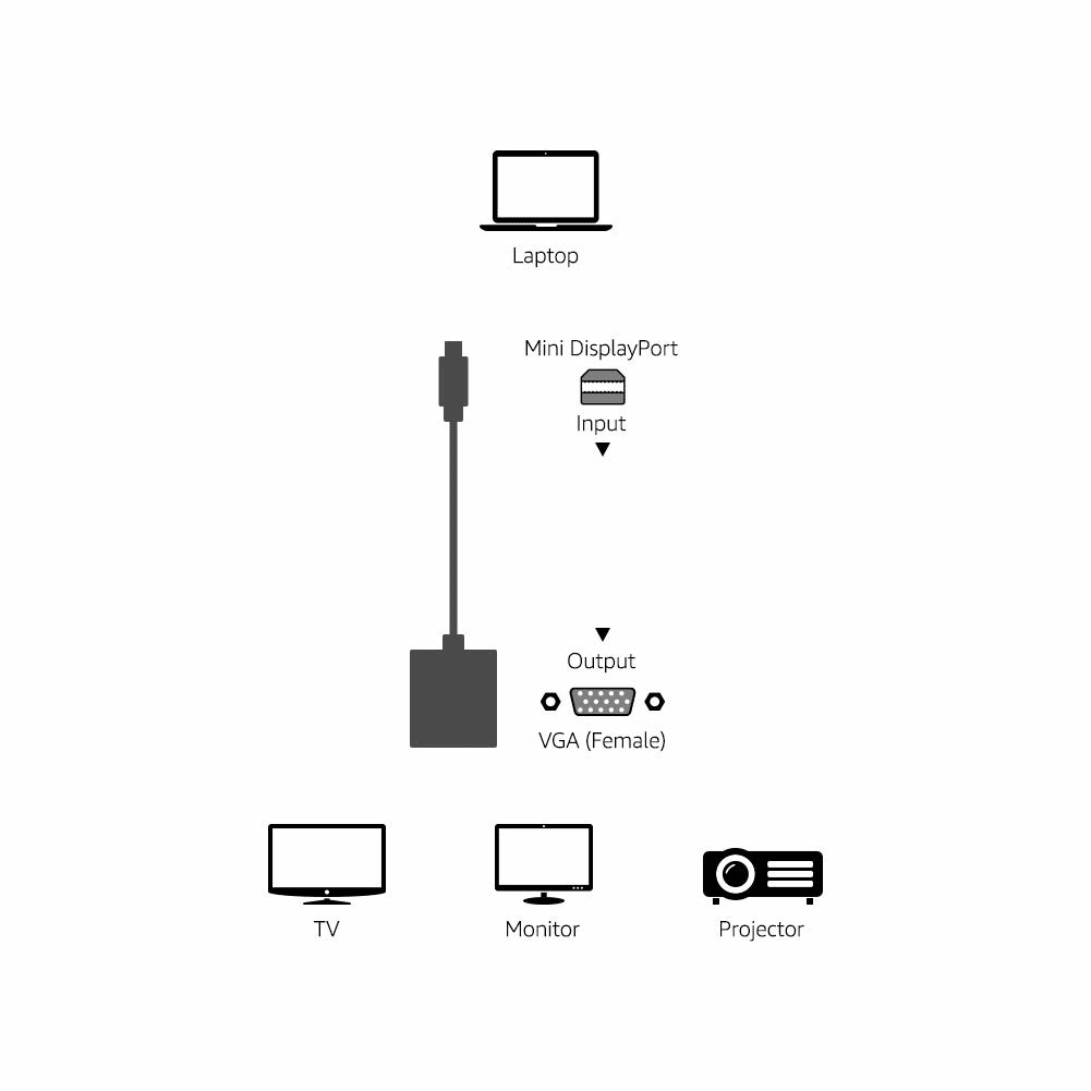 mini displayport vga adapter 6