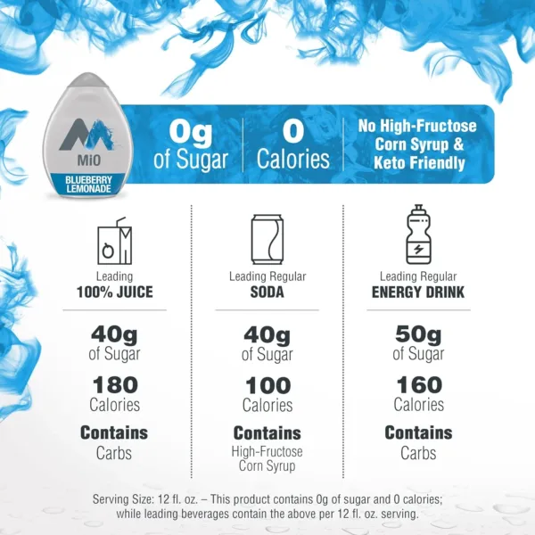 mio liquid water 5