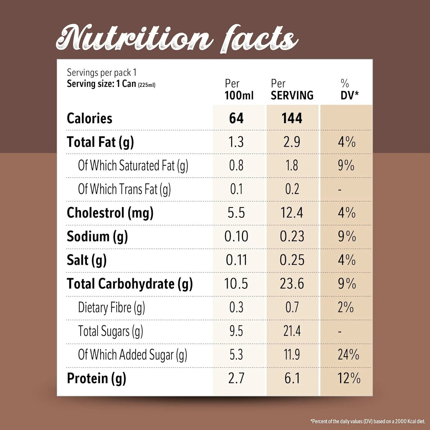 nescafe iced coffee cappuccino 2