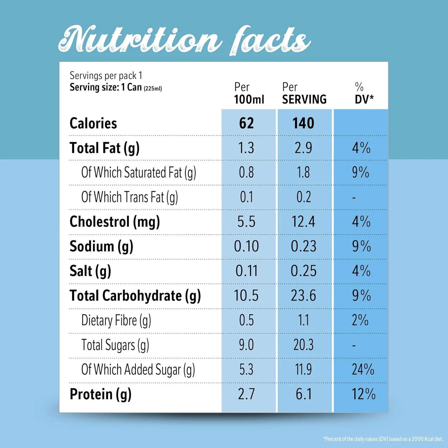 nescafe iced coffee latte 2