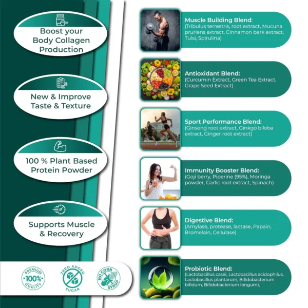 organic plant protein 2