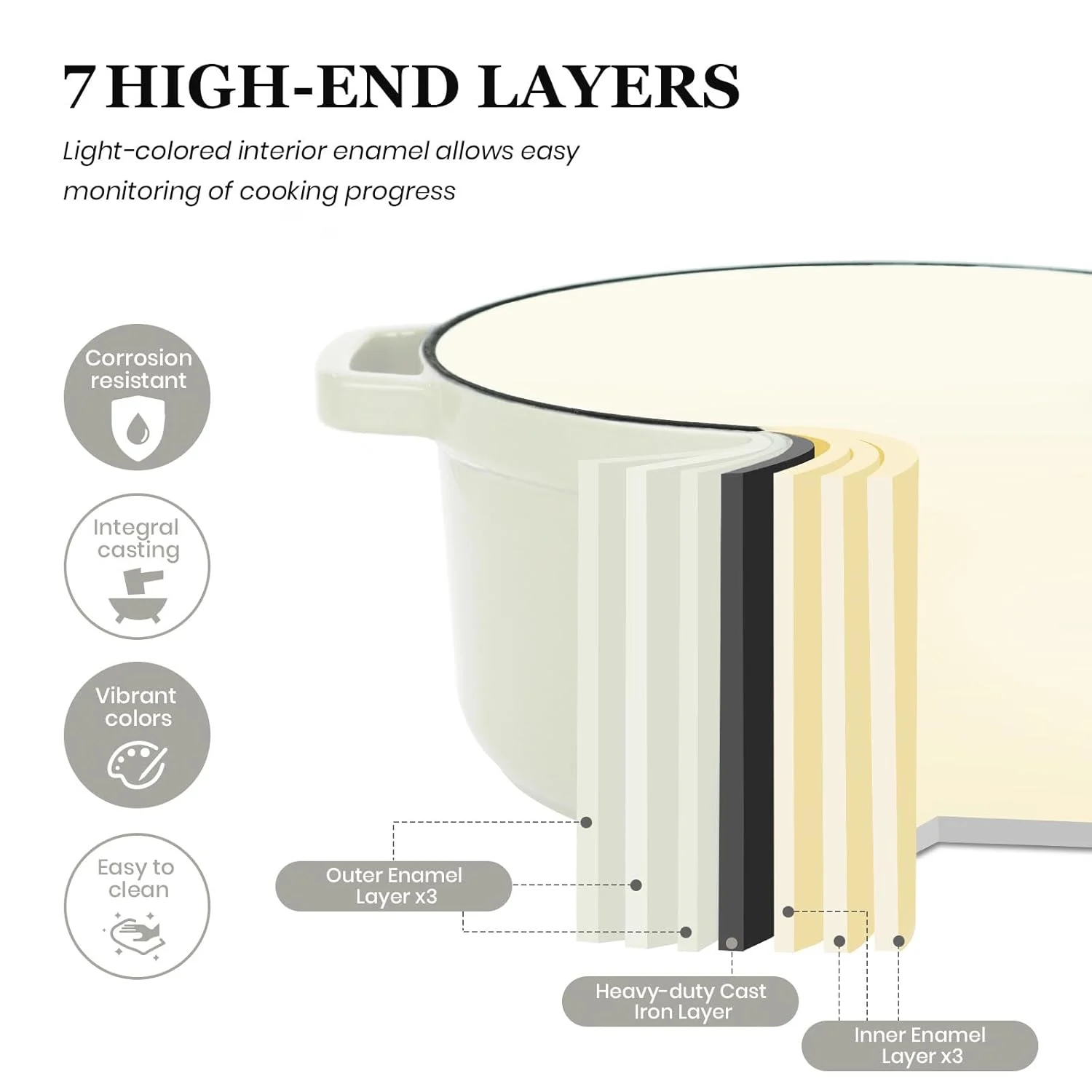overmont dutch oven pot 6