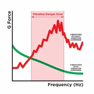 quad lock motorcycle vibration 3