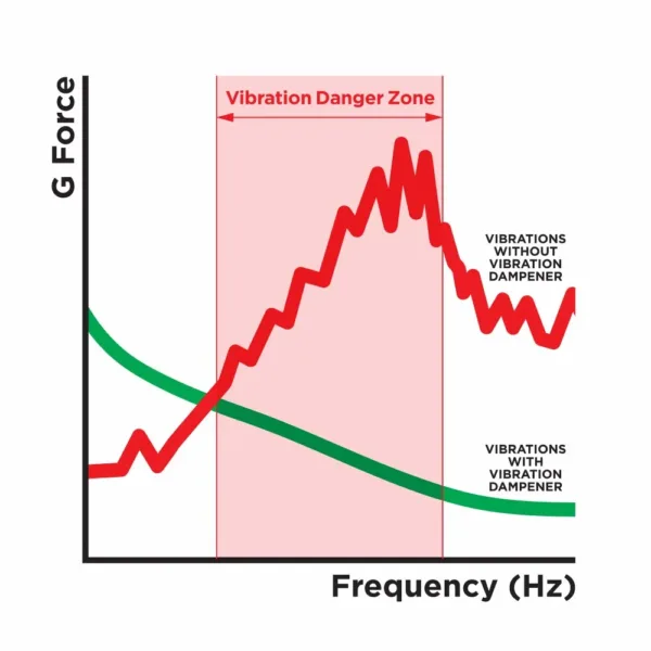 quad lock motorcycle vibration 3