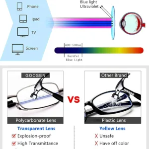 reading glasses blue light 6