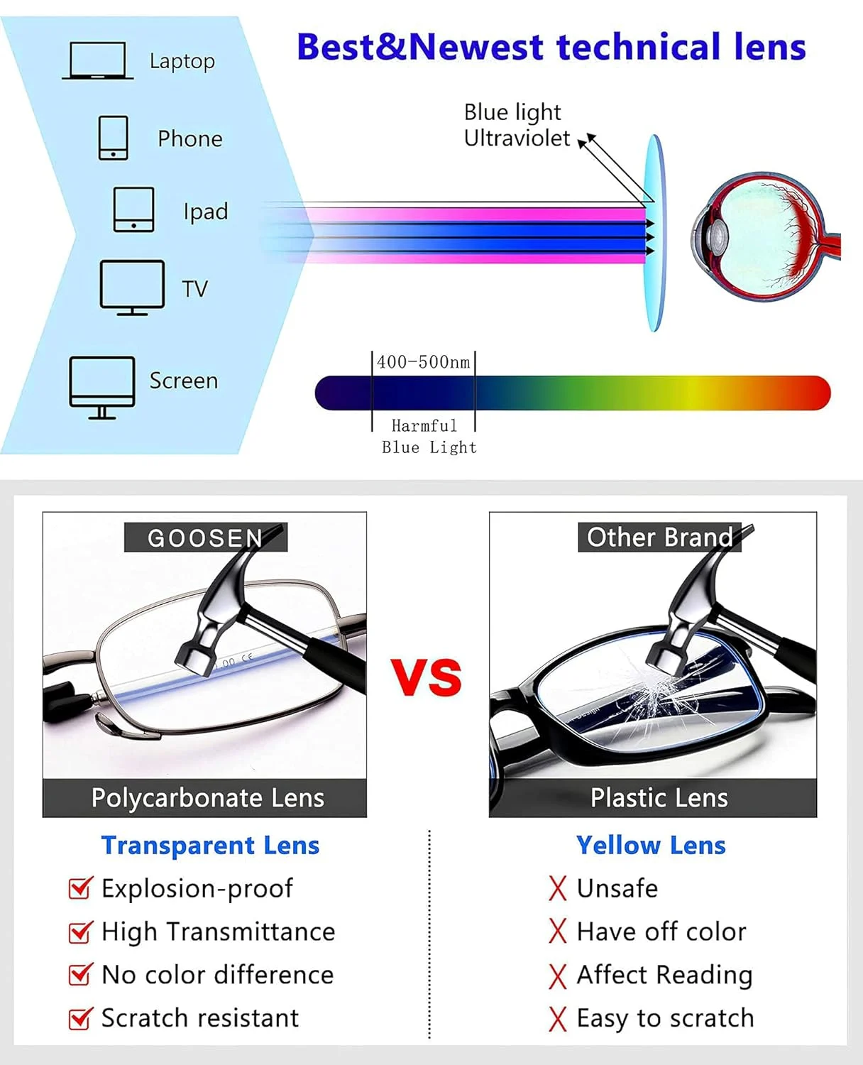 reading glasses blue light 6