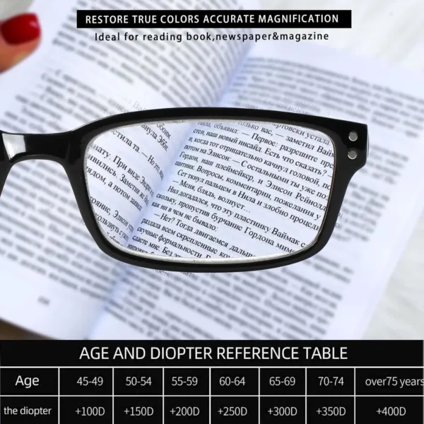 reading glasses pack 5