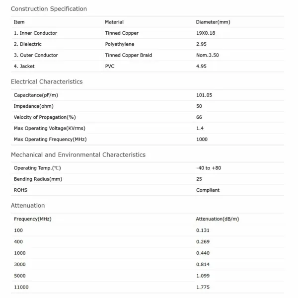 rtk gps antenna cable 5
