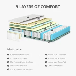 single mattress pocket sprung 3