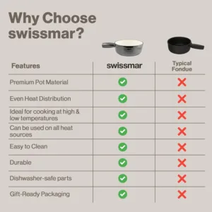 swissmar cheese fondue 7