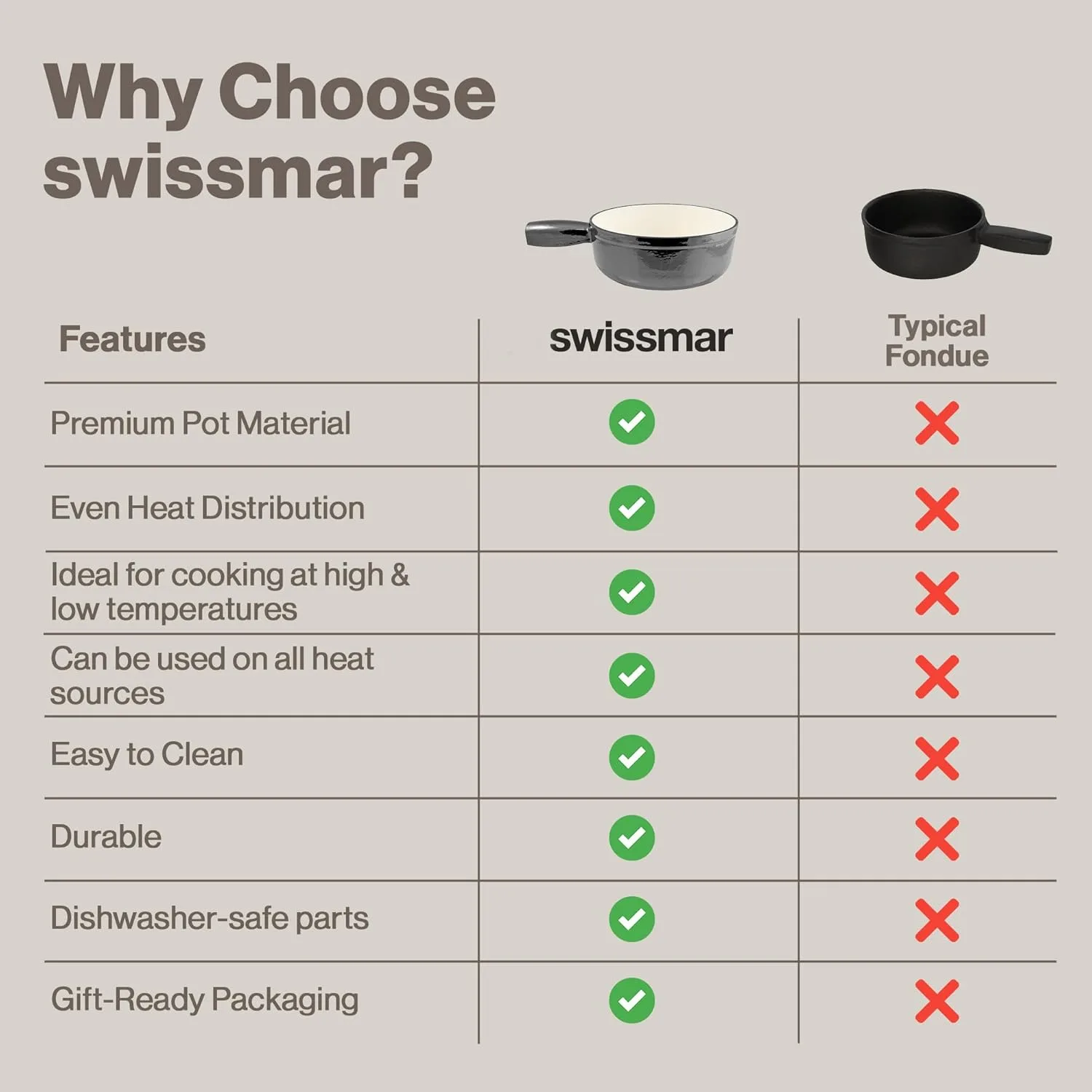 swissmar cheese fondue 7