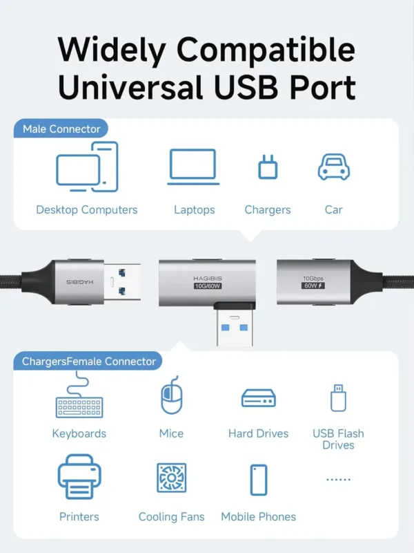 usb adapter pack 5