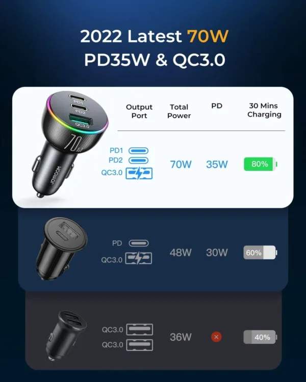 usb c car charger 3