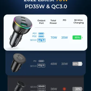 usb c car charger 3