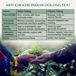 vahdam oolong tea 2