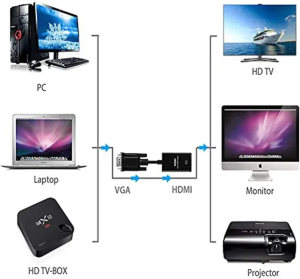 vga hdmi adapter 3