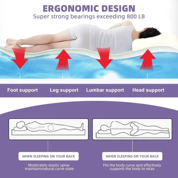 waterbed mattress thermostat 4