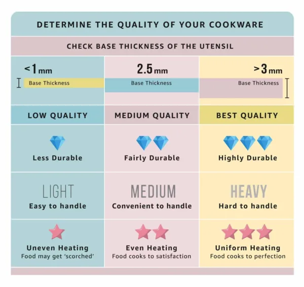 wilton springform pan 6