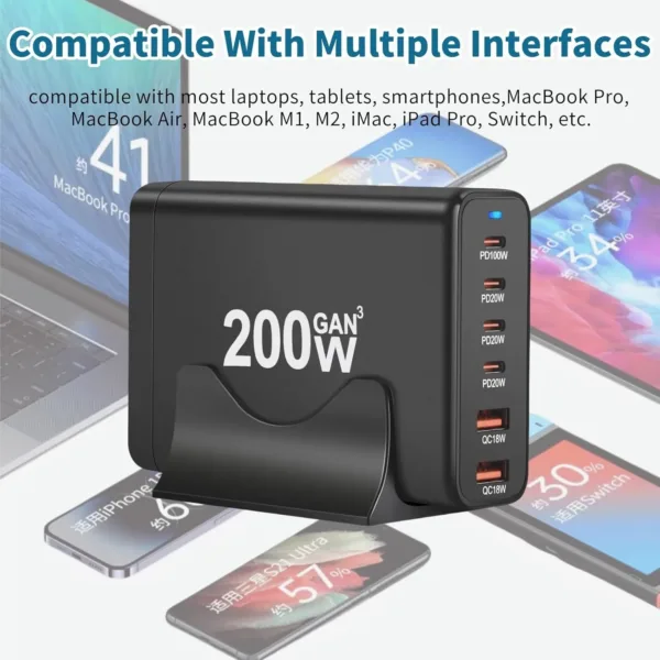 200w gan usb c 2