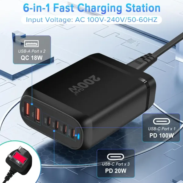 Yakiter 200W USB C charger features six ports, including four Type-C ports and two USB ports, using GaN 3 chip technology to efficiently charge laptops, tablets, and smartphones.