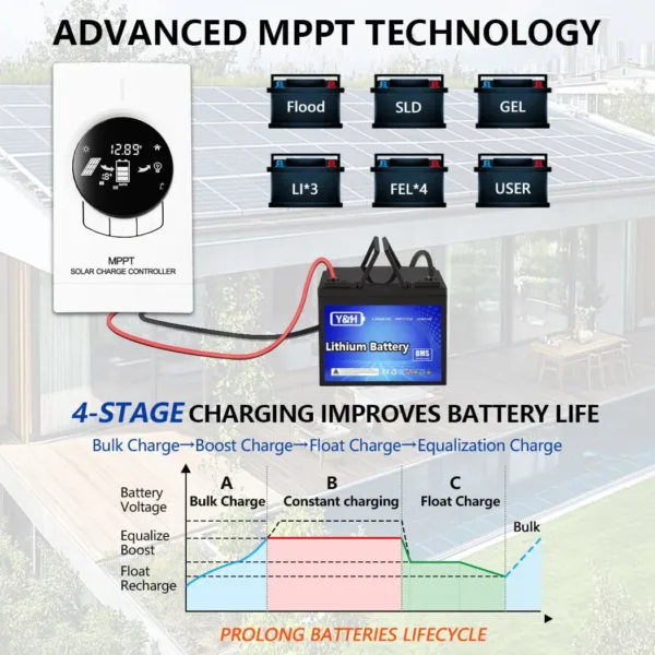 20a mppt solar 5