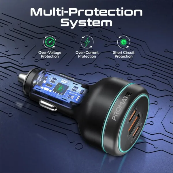 The Promate PowerDrive-230 car charger features dual Power Delivery and Quick Charge ports including a 140W USB-C QC 3.0 port, 45W USB-C, and 45W USB-A, made with heat-resistant material and surge protection.