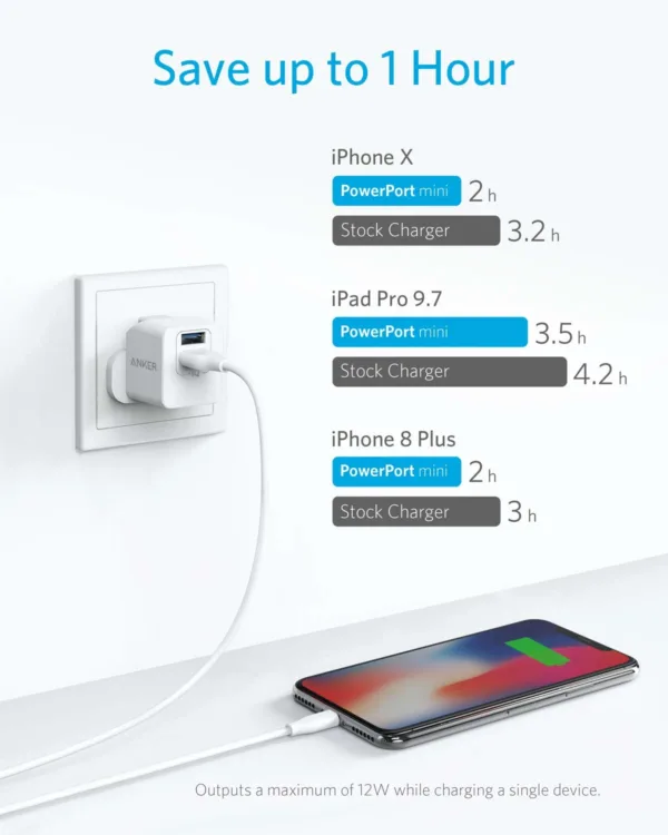 anker usb charger 3