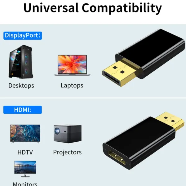 This is a KUXIYAN DisplayPort to HDMI adapter that transmits high-definition video and audio from a computer to a monitor, projector, or HDTV, supporting resolutions up to 1080P.