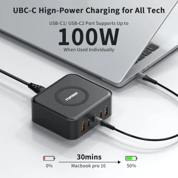 This 100W GaN charging station features three USB-C ports, two USB-A ports, and a 15W wireless charger for simultaneously powering up to six devices, making it ideal for home, office, and travel.