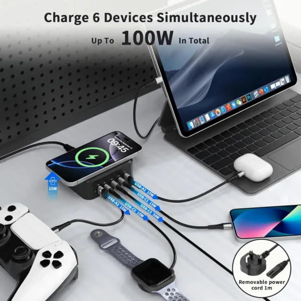 This 100W GaN charging station features three USB-C ports, two USB-A ports, and a 15W wireless charger for simultaneously powering up to six devices, making it ideal for home, office, and travel.