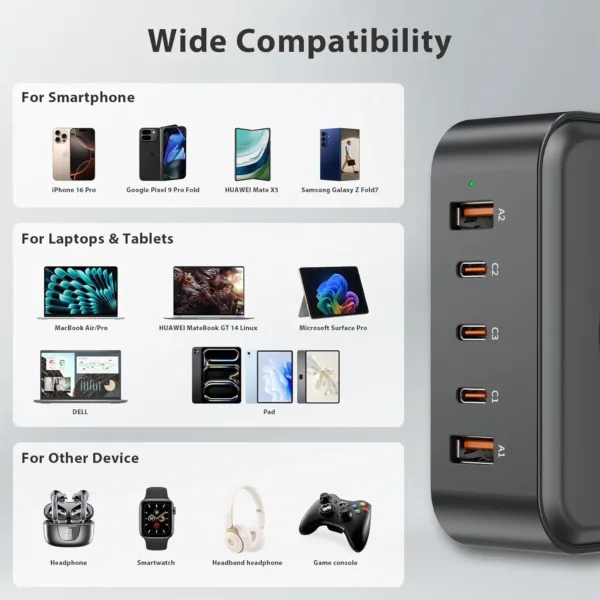 This 100W GaN charging station features three USB-C ports, two USB-A ports, and a 15W wireless charger for simultaneously powering up to six devices, making it ideal for home, office, and travel.