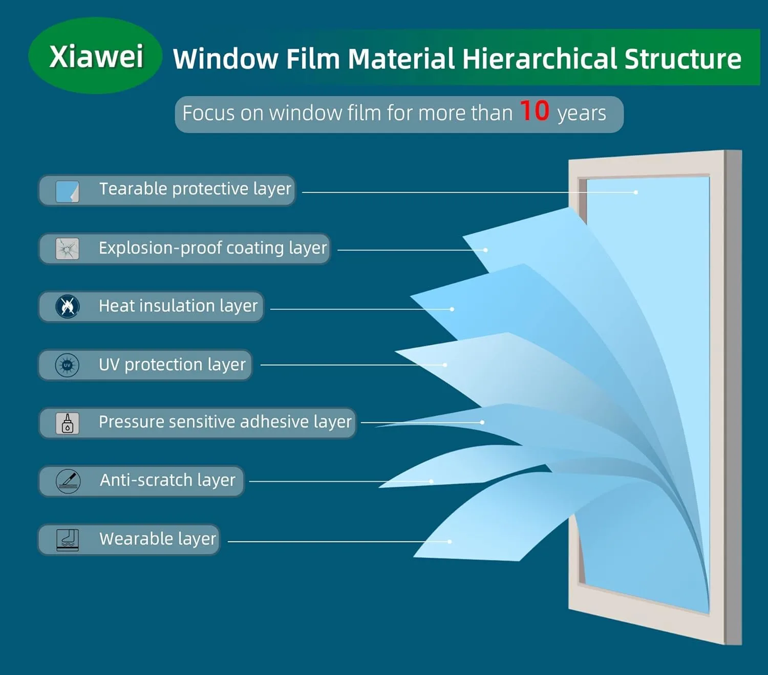 heat control window film 7